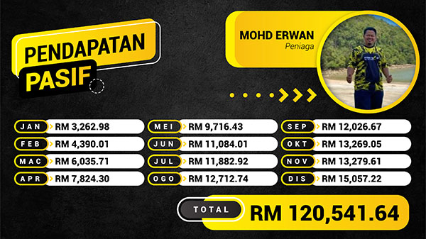 Pendapatan-Pasif-Banner-05