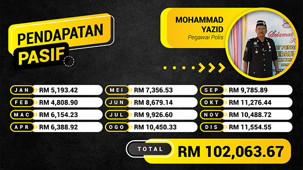 Pendapatan-Pasif-Banner-06